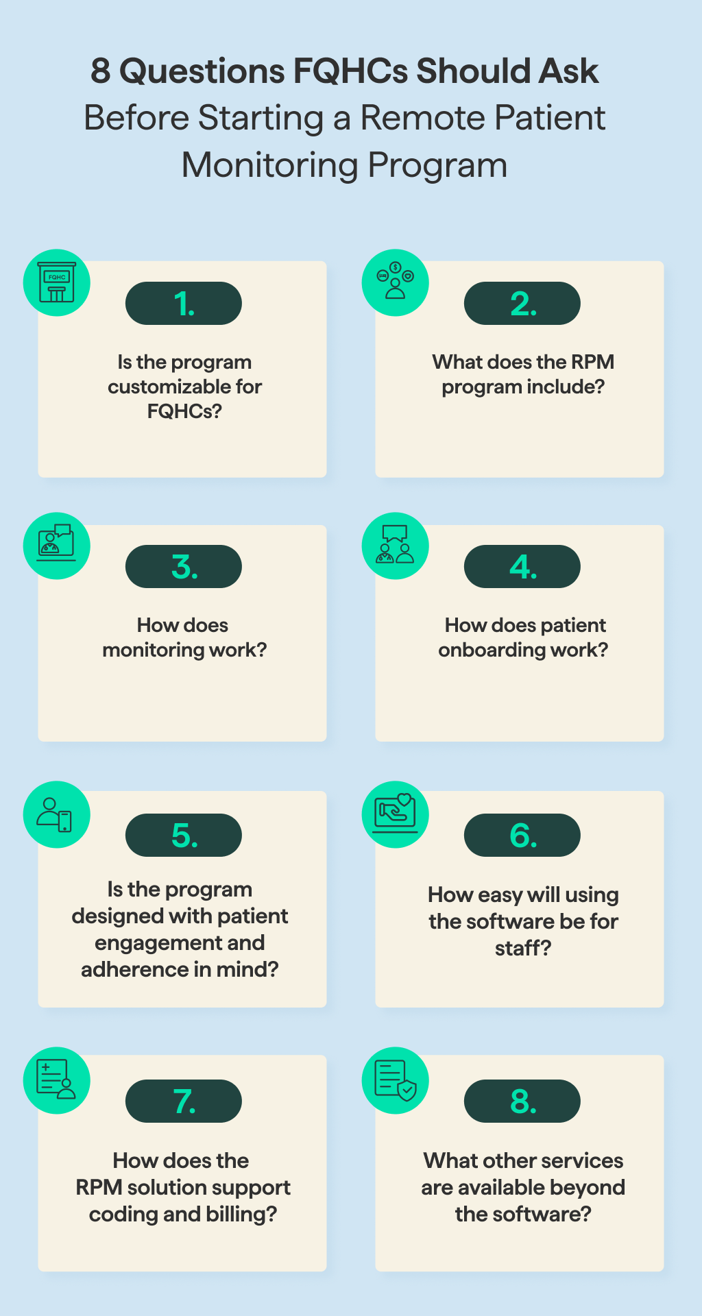 An infographic covering the questions FQHCs should ask before starting a remote patient monitoring program